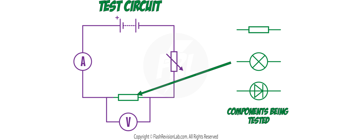 Test Circuit